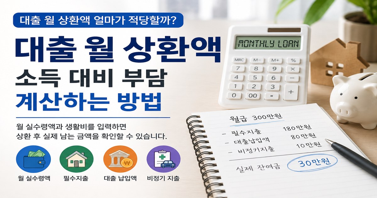 대출 월 상환액