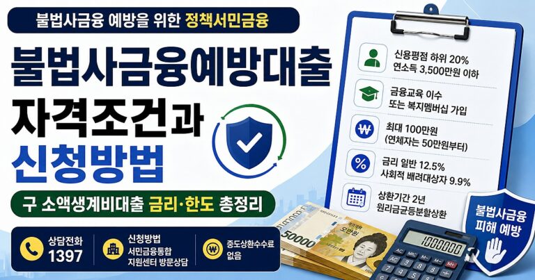 불법사금융예방대출 자격조건과 신청방법