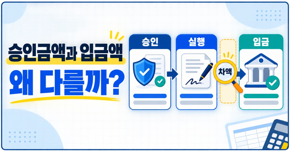 정책서민금융 승인금액과 입금액이 다른 이유