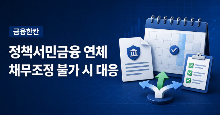 정책서민금융 연체와 채무조정 불가 시 대응방법