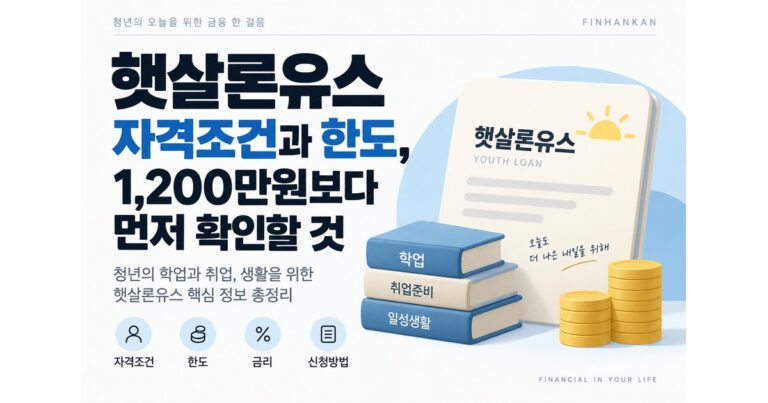 햇살론유스 자격조건과 한도