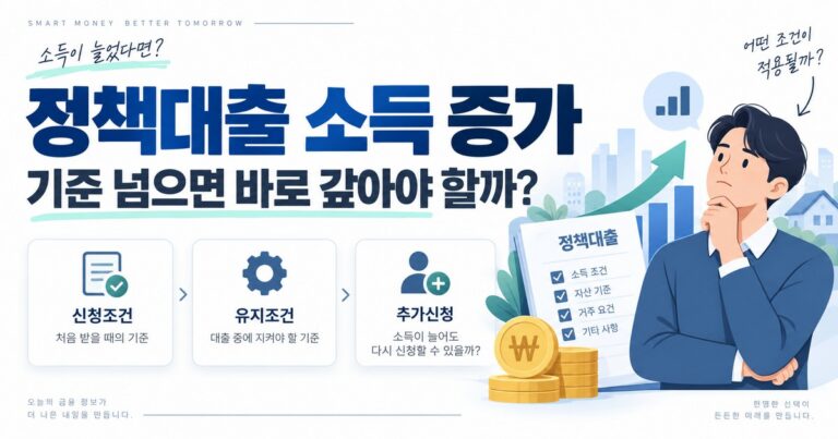 정책대출 소득 증가
