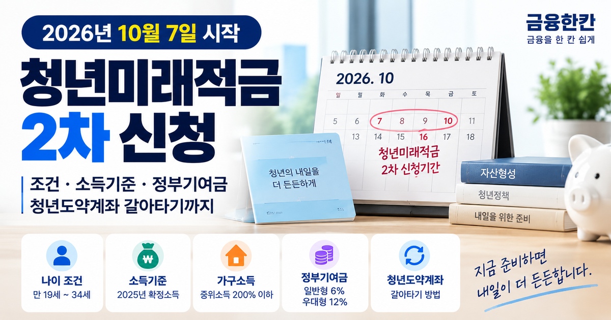 청년미래적금 2차 신청 10월 7일 시작, 조건·소득기준·청년도약계좌 갈아타기